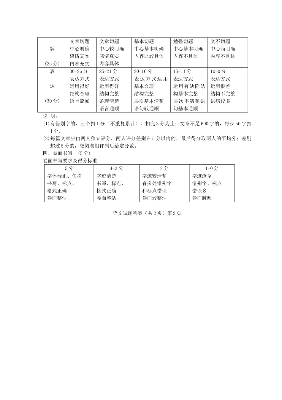 中考语文第一次模拟试卷答案 安徽省安庆市中考语文第一次模拟试卷(扫描版)_第3页