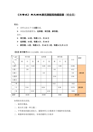 《不等式》单元测试单元测验双向细目表(杨金昌)