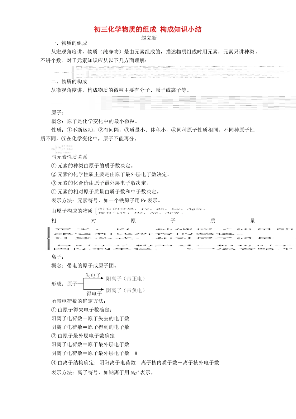 初三化学物质的组成 构成知识小结 专题辅导 不分版本 试题_第1页