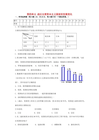 九年级历史下册 第四单元 战后主要资本主义国家的发展变化综合测试卷 新人教版试卷