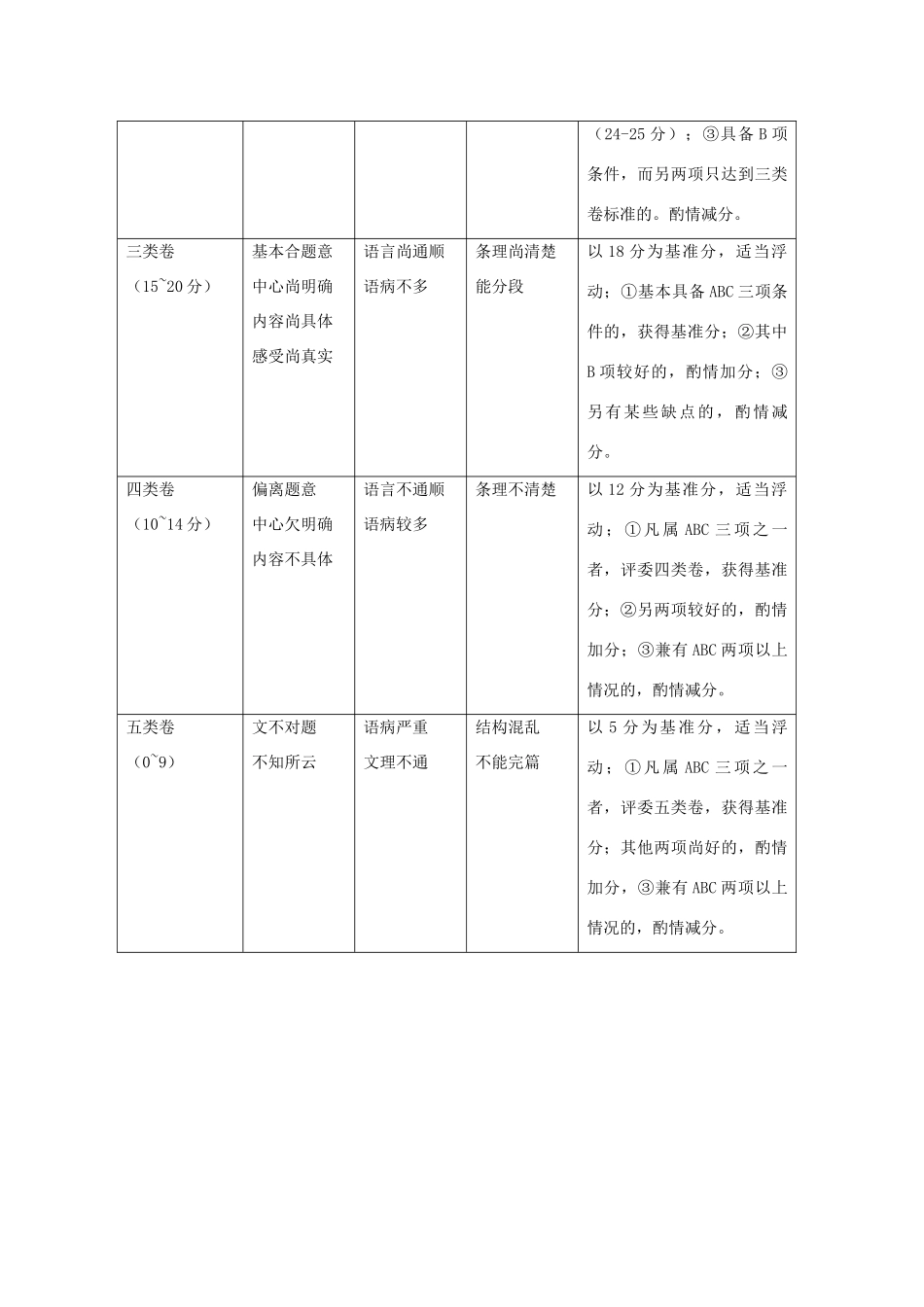 天津市红桥区八年级语文下学期期中试卷答案 新人教版 天津市红桥区八年级语文下学期期中试卷(pdf) 新人教版 天津市红桥区八年级语文下学期期中试卷(pdf) 新人教版_第3页