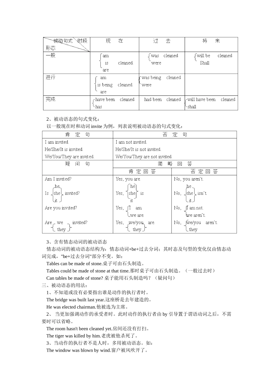初中英语 关于英语语态讲解与精练 专题辅导 试题_第3页