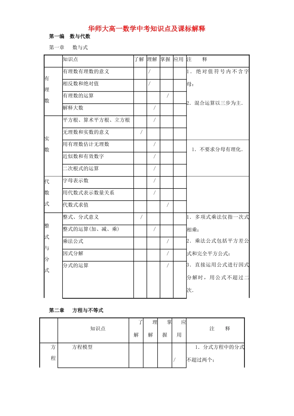 华师大高一数学中考知识点及课标解释 新课标试卷_第1页