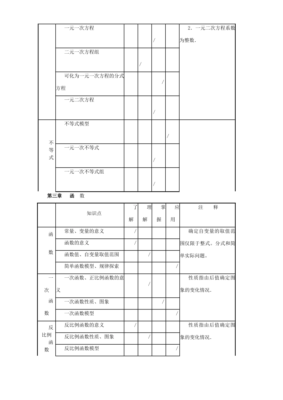 华师大高一数学中考知识点及课标解释 新课标试卷_第2页