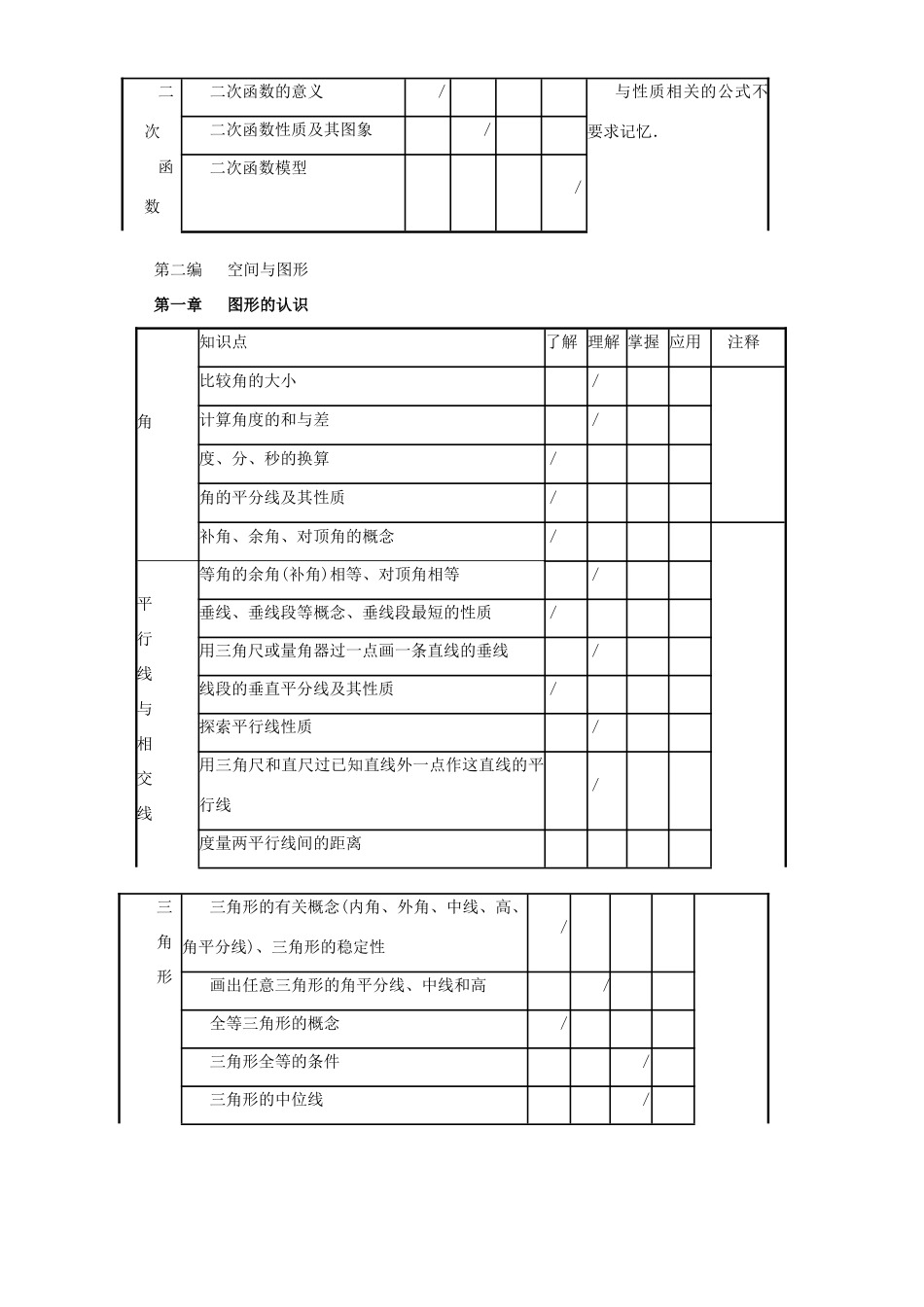 华师大高一数学中考知识点及课标解释 新课标试卷_第3页