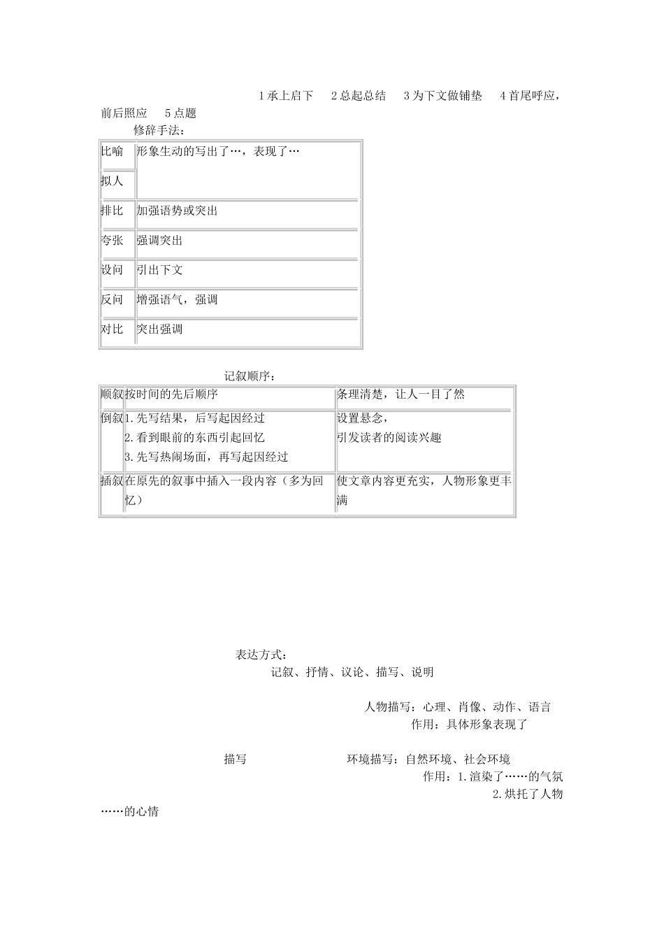 中考语文复习 标点符号 人教新课标版试卷_第2页