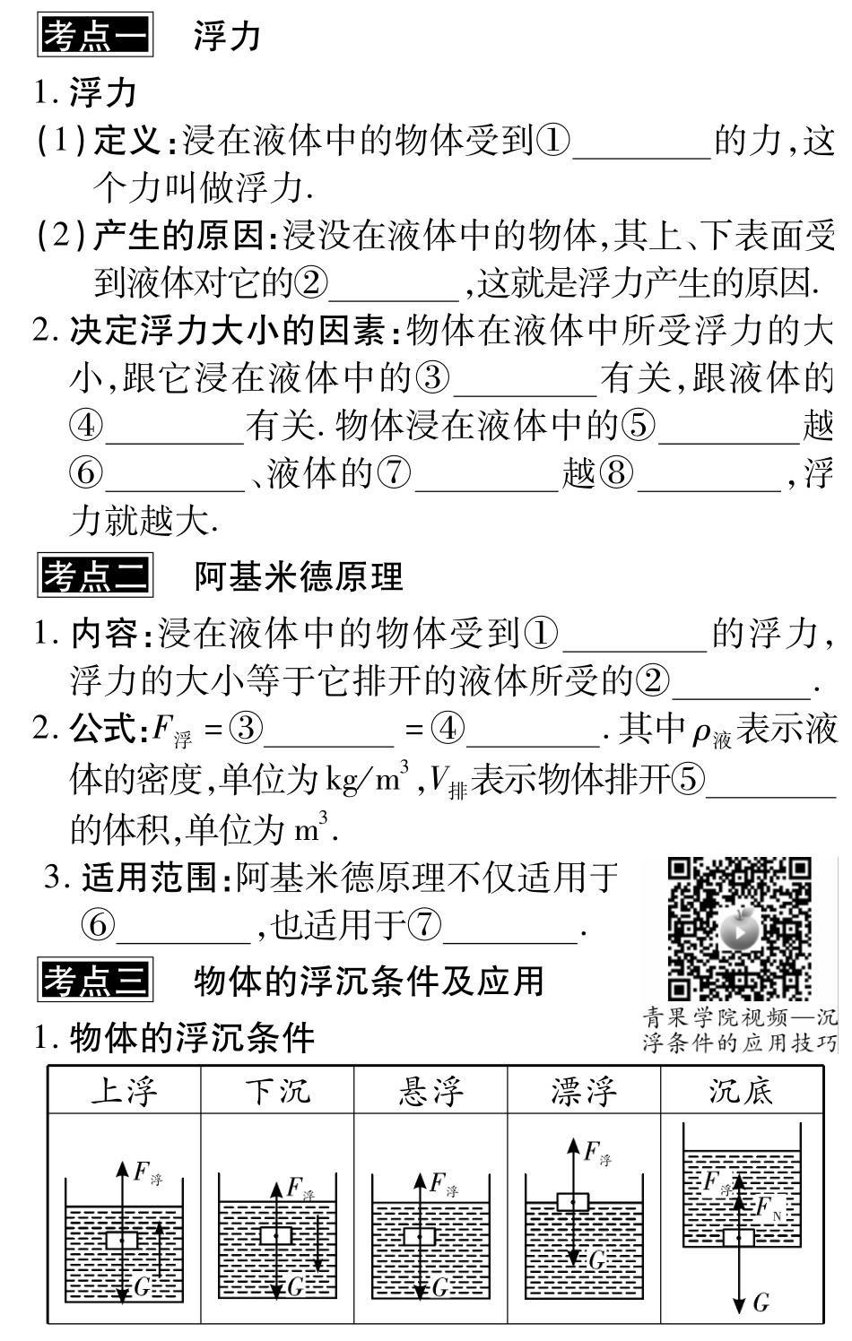 中考物理总复习 第九章 浮力考点清单(pdf)(新版)新人教版试卷_第1页