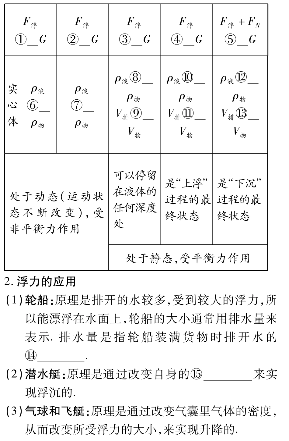 中考物理总复习 第九章 浮力考点清单(pdf)(新版)新人教版试卷_第2页