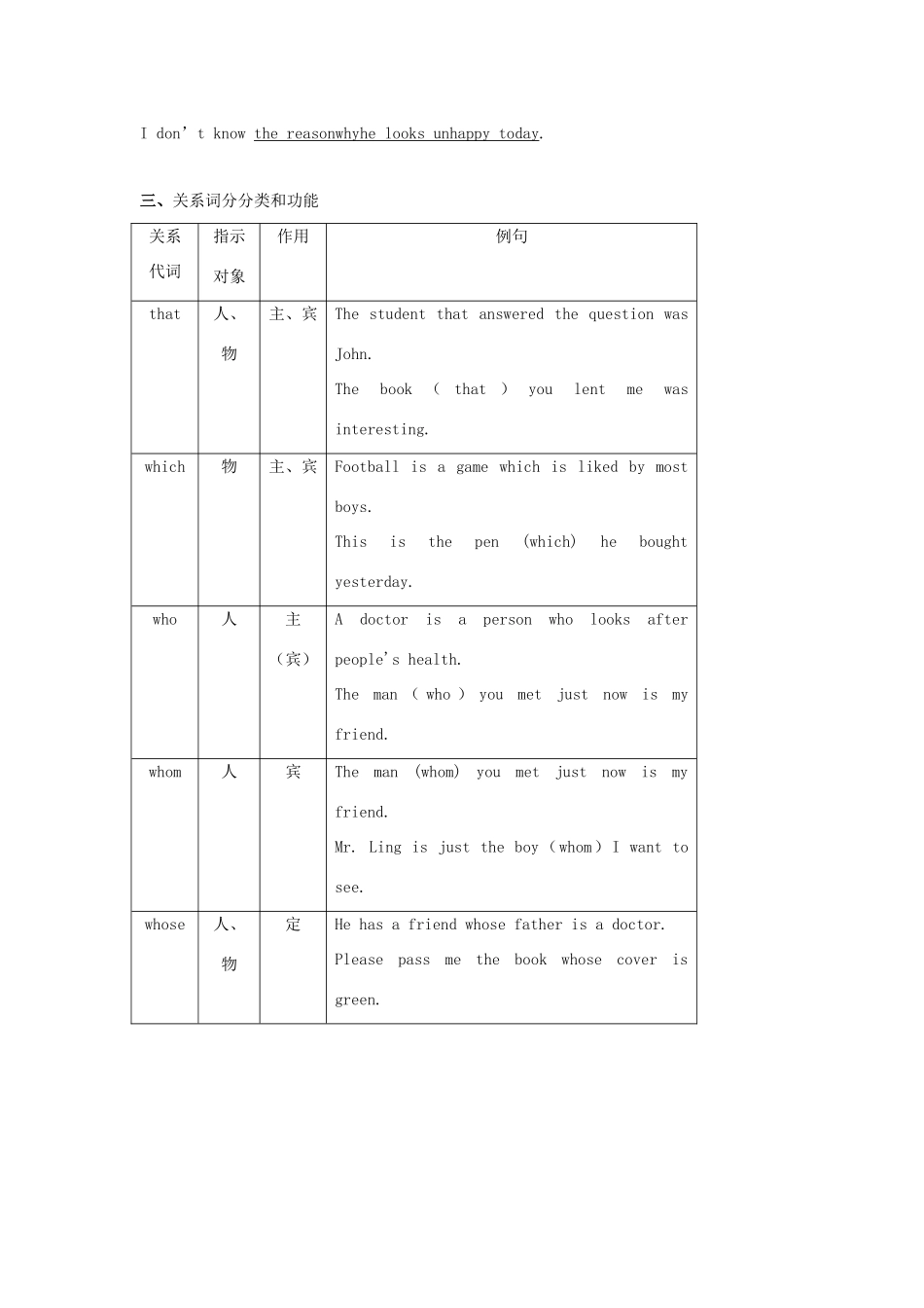 （通用版）高一英语 专题02 定语从句暑假作业（含解析）-人教版高一全册英语试题_第2页