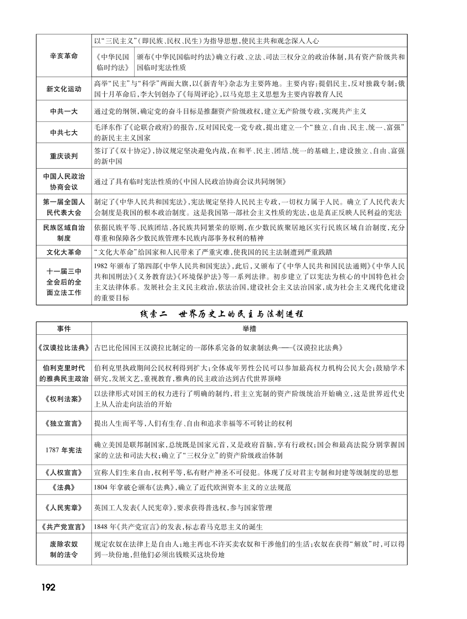 四中全会召开精炼(pdf)试卷_第2页