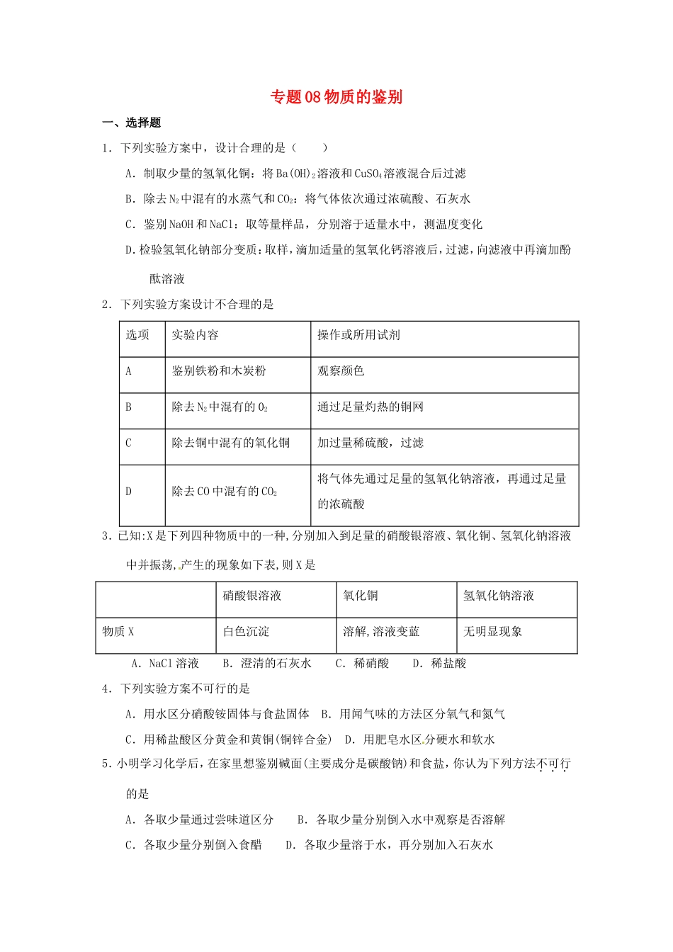 决胜中考化学压轴题揭秘 专题08 物质的鉴别(预测题，无答案) 试题_第1页