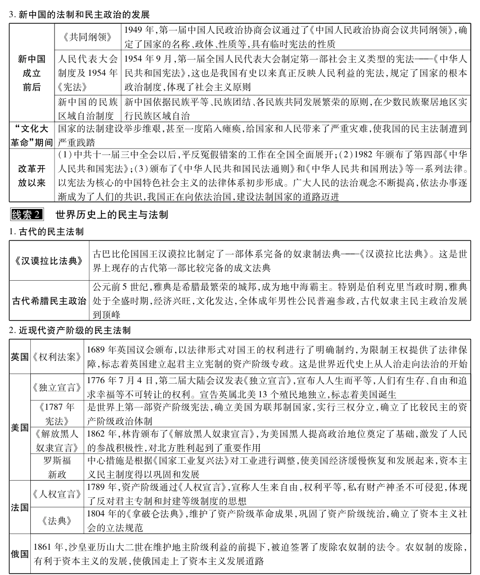 四中全会召开-民主与法制(pdf)试卷_第2页