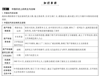 四中全会召开-民主与法制(pdf)试卷