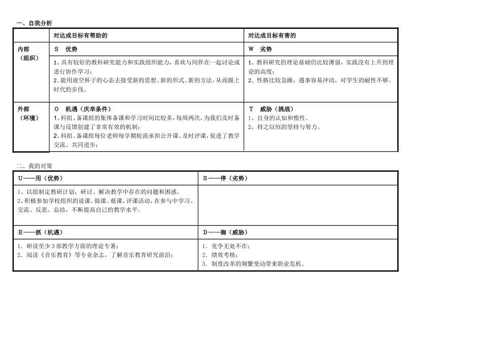 我的个人自我诊断SWOT分析表_第1页