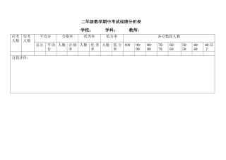成绩分析-(2)