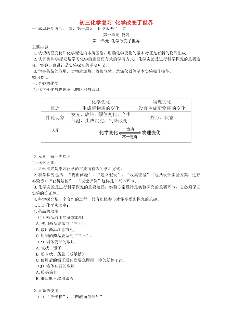 初三化学复习 化学改变了世界 鲁教版 试题_第1页