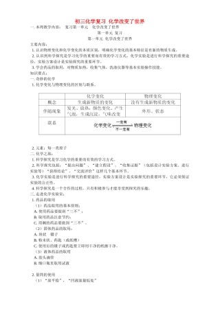 初三化学复习 化学改变了世界 鲁教版 试题