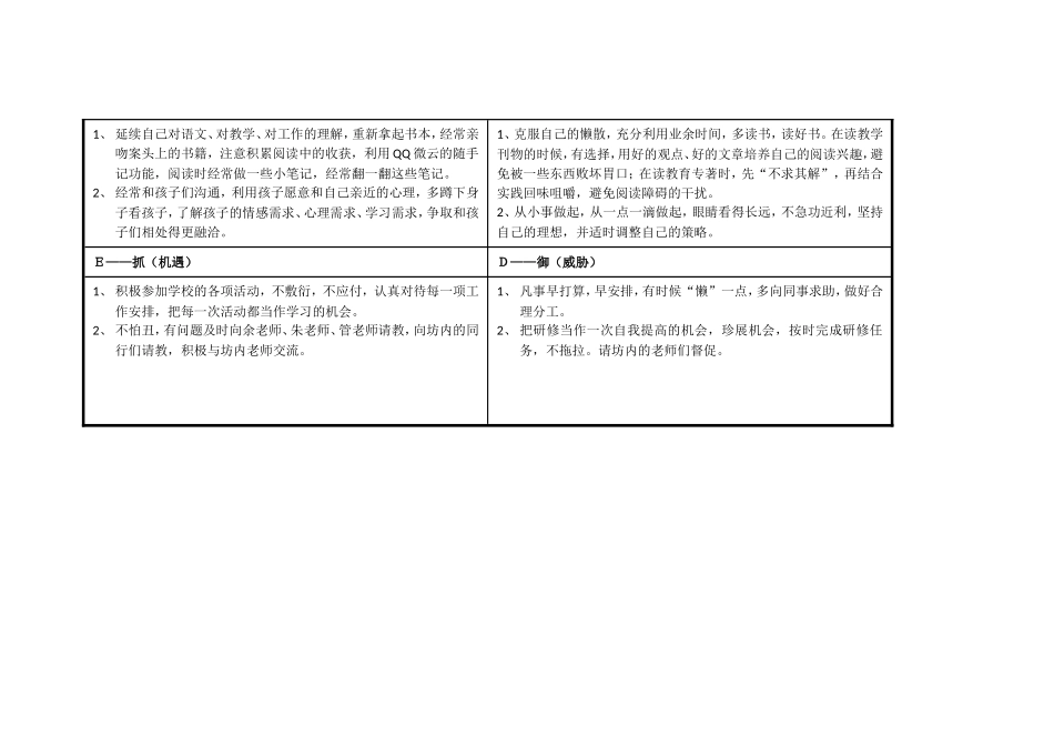 东至余永洋个人自我诊断SWOT分析表_第3页