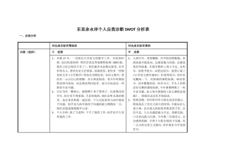 东至余永洋个人自我诊断SWOT分析表