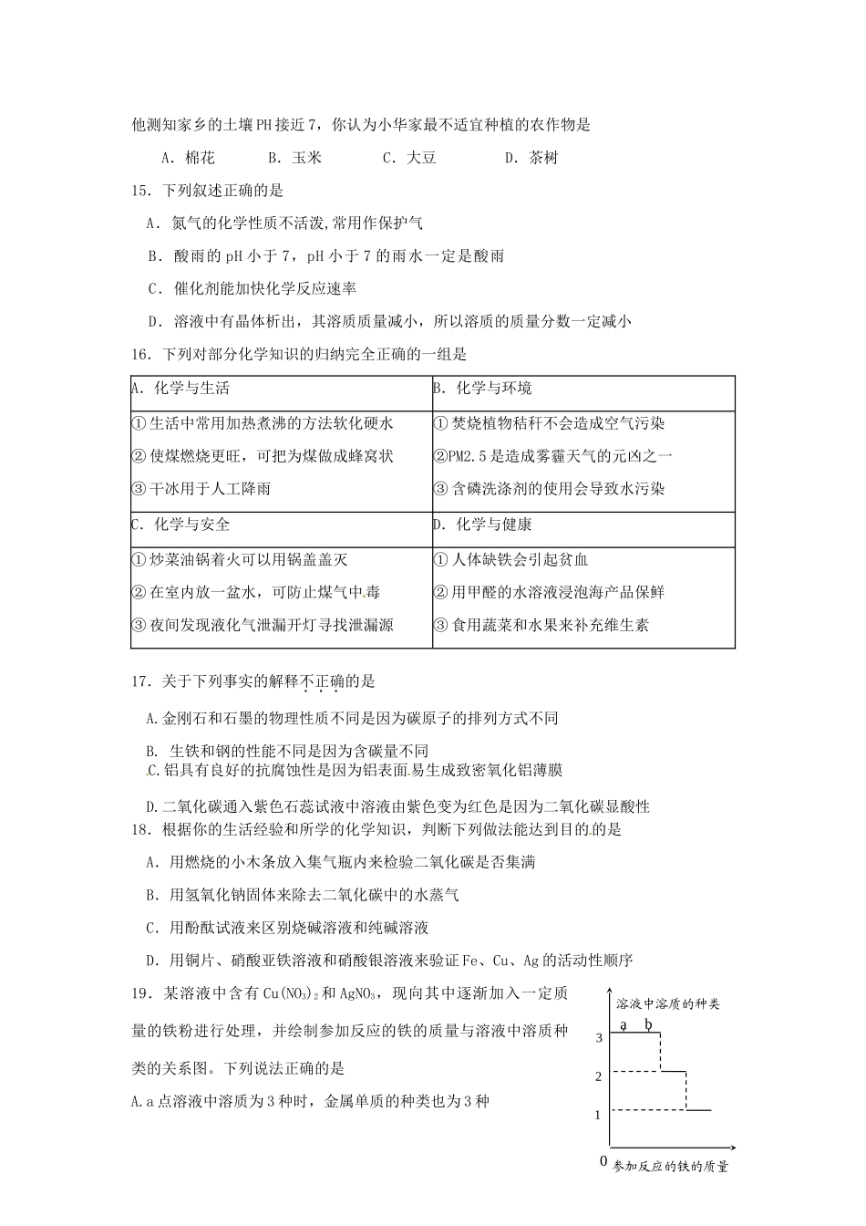 初中化学毕业生适应性考试试题_第2页