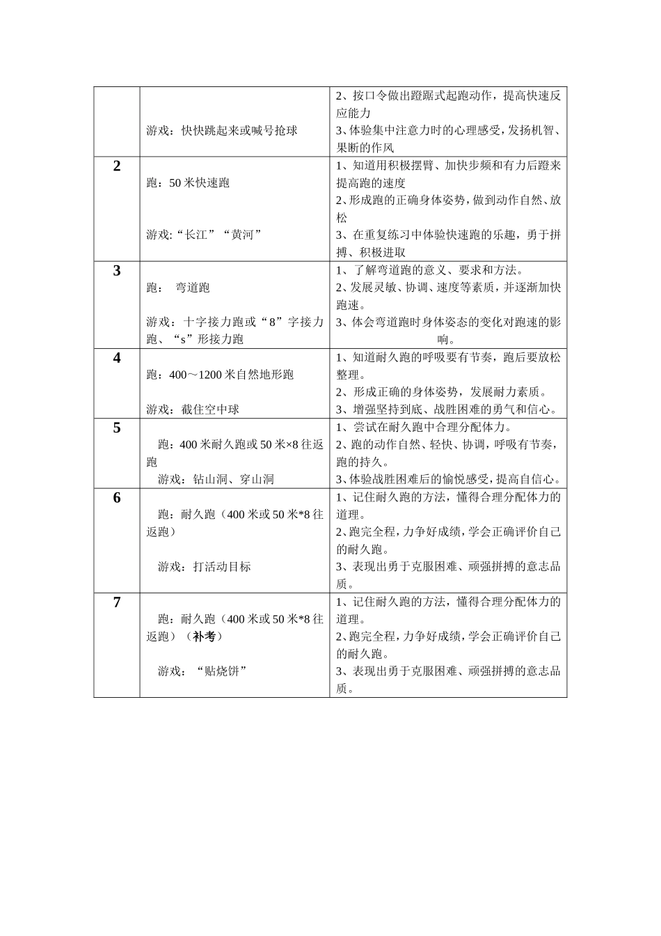 五年级上学期体育集体备课进度及第一单元单元计划1_第3页