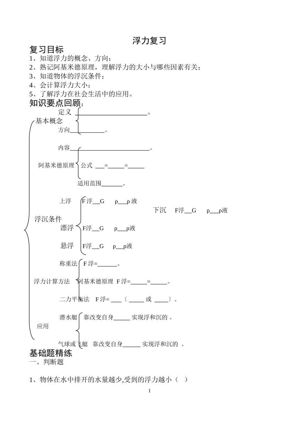 浮力复习公开课程复习_第1页