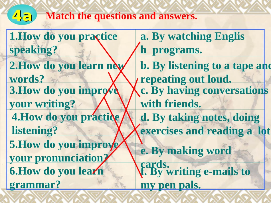 九年级-Unit-1-Section-A-(Grammar-Focus-4c)_第3页