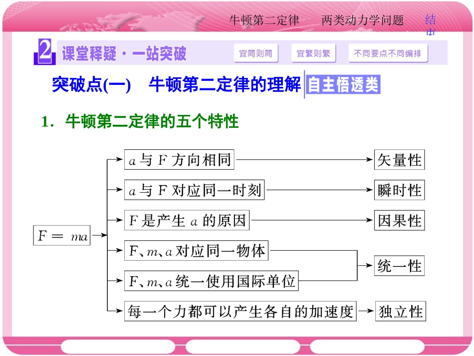 5.牛顿运动定律的应用_第2页