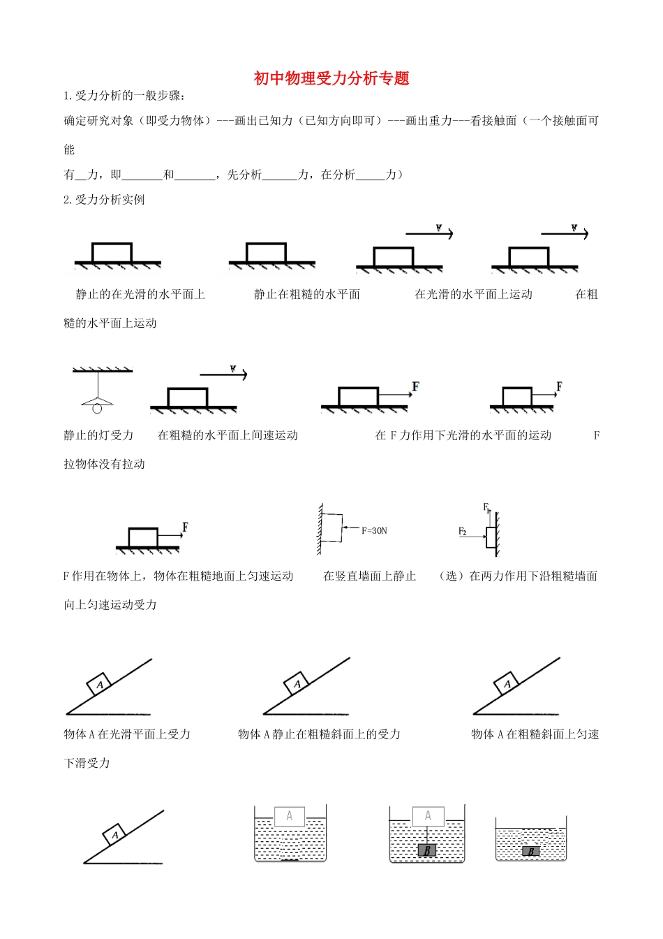 初中物理受力分析专题 人教新课标版 试题_第1页