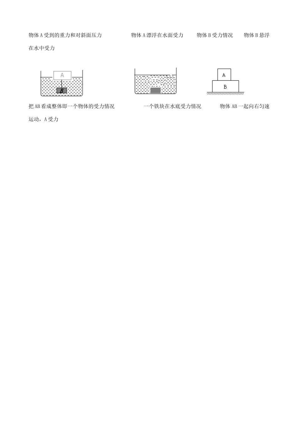 初中物理受力分析专题 人教新课标版 试题_第2页