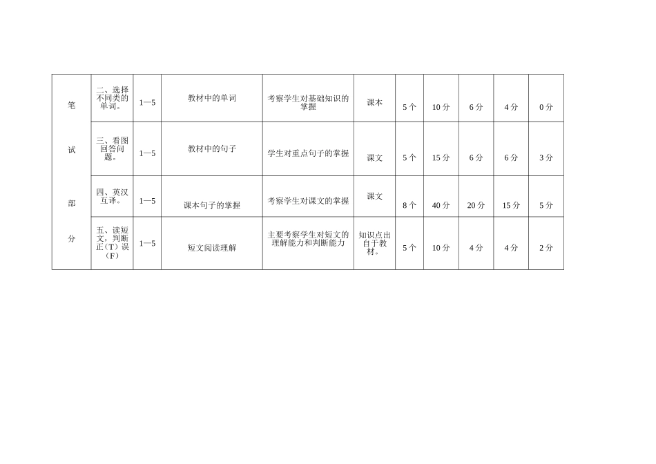 六年级英语第一单元试题双向细目表_第3页