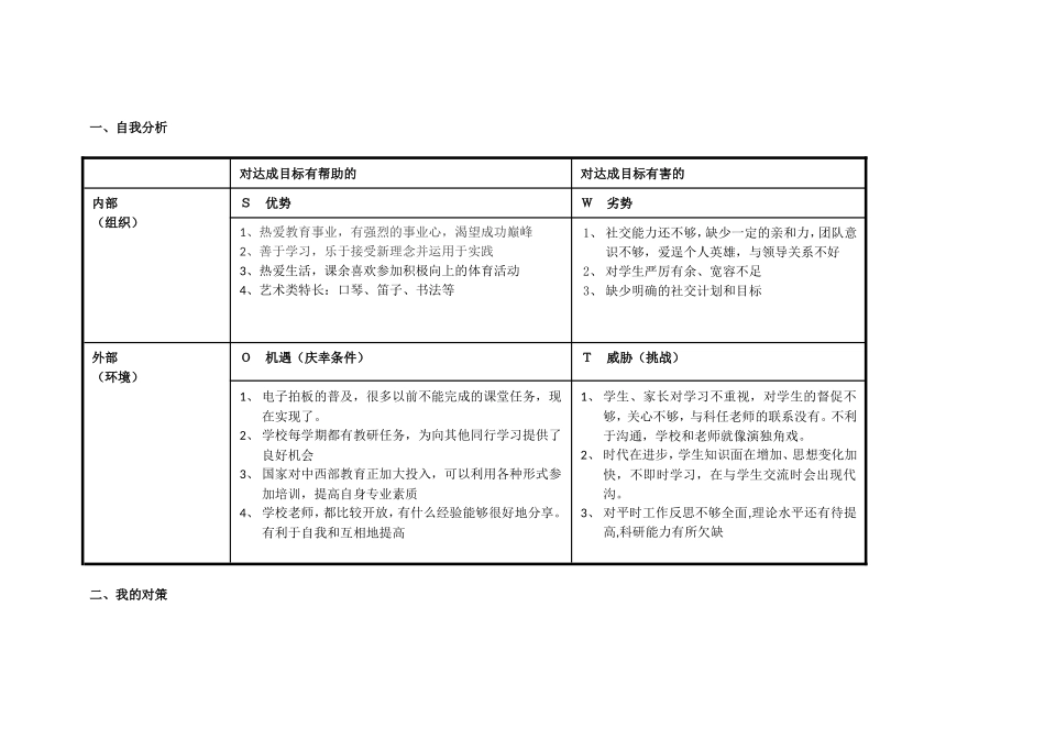刘涛明自我诊断SWOT分析表_第1页