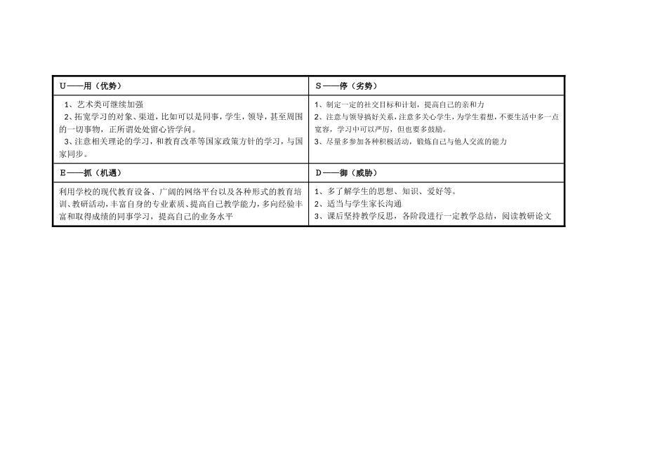 刘涛明自我诊断SWOT分析表_第2页
