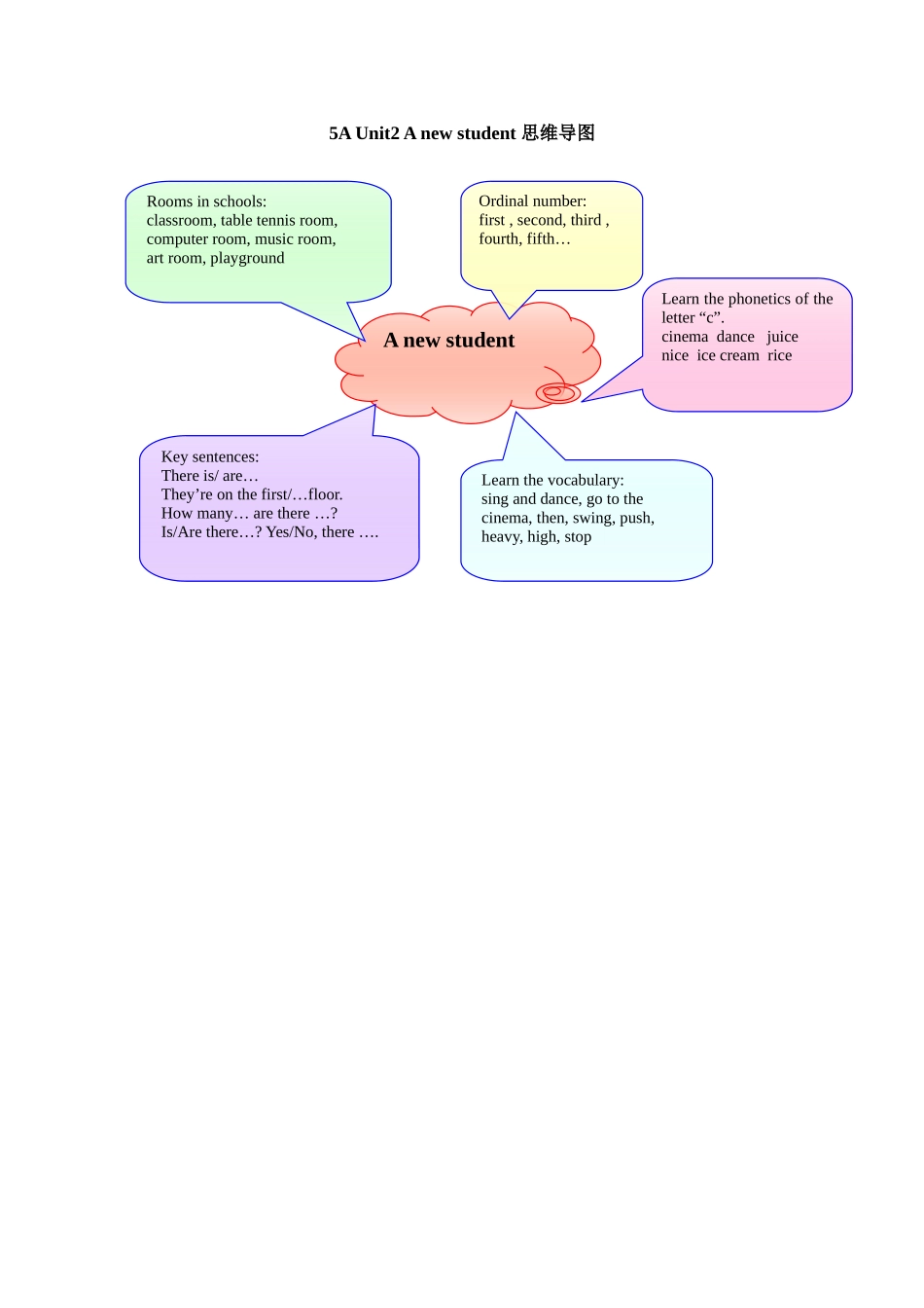 5aUnit2Anewstudent_第1页
