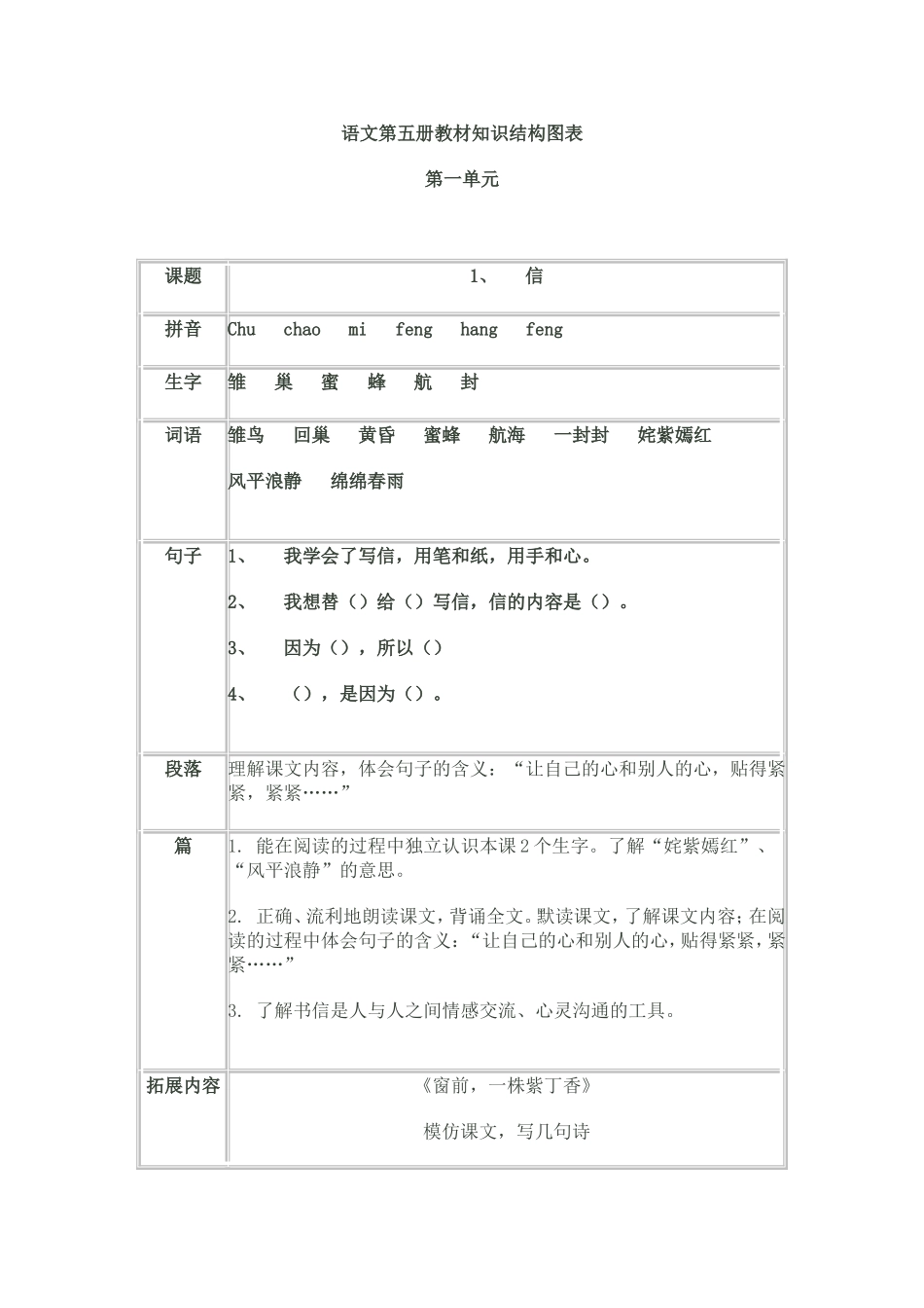 语文第五册教材知识结构图表_第1页