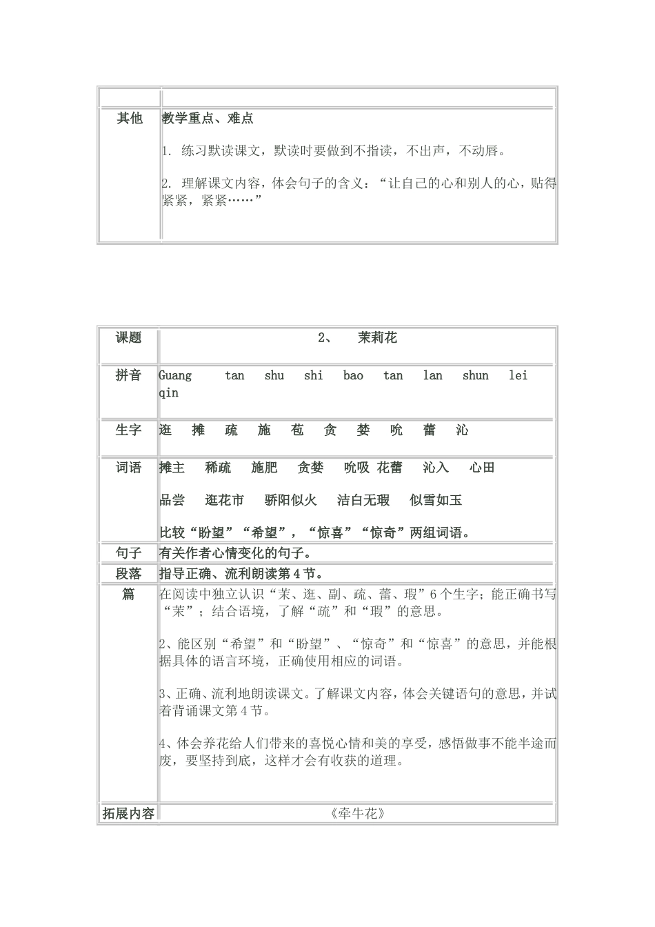 语文第五册教材知识结构图表_第2页