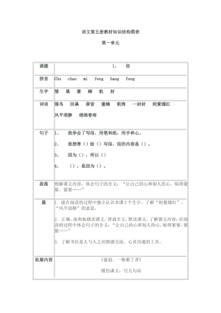 语文第五册教材知识结构图表