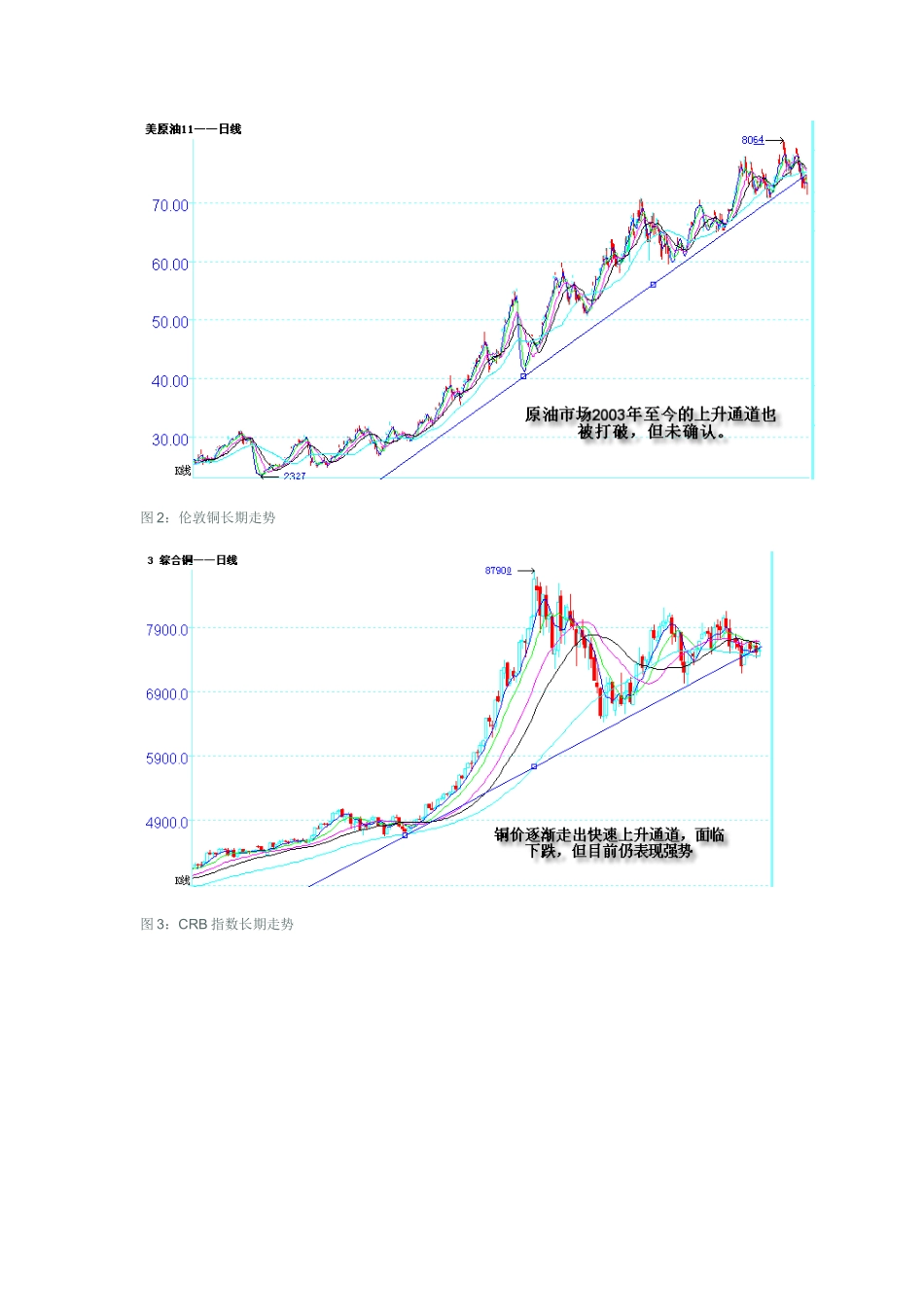 当前商品期货投资的战略和战术——论游击战-持久战和阵地战_第2页