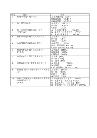 我校学生对作文课的看法调查问卷