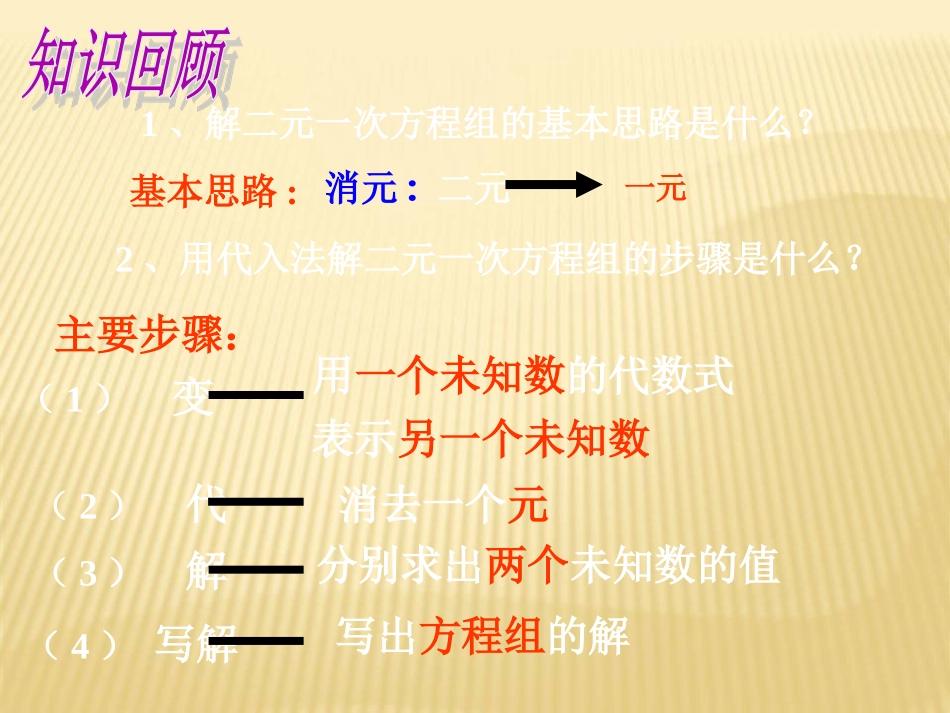 解二元一次方程组----加减消元法-(3)_第2页
