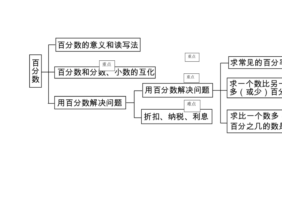 马玉喜第三阶段作业MicrosoftWord文档_第2页