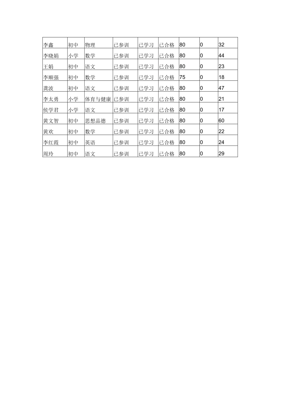 木桥小学学情通报_第2页