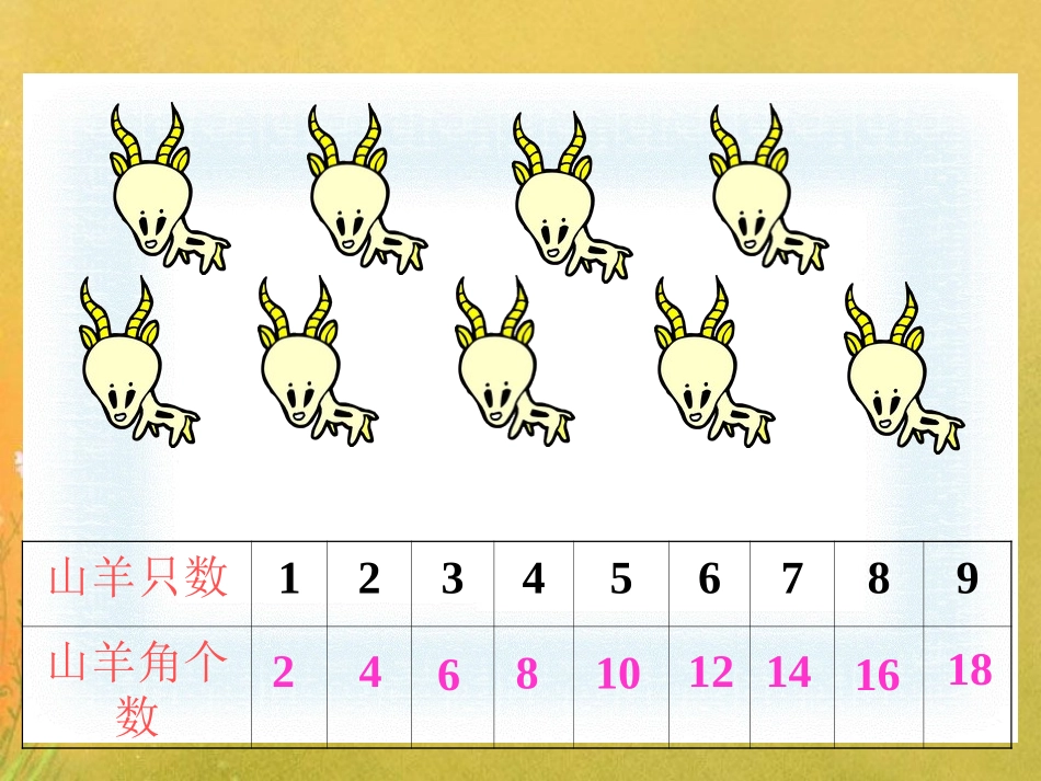 说一说-写一写-2的乘法口诀_第2页