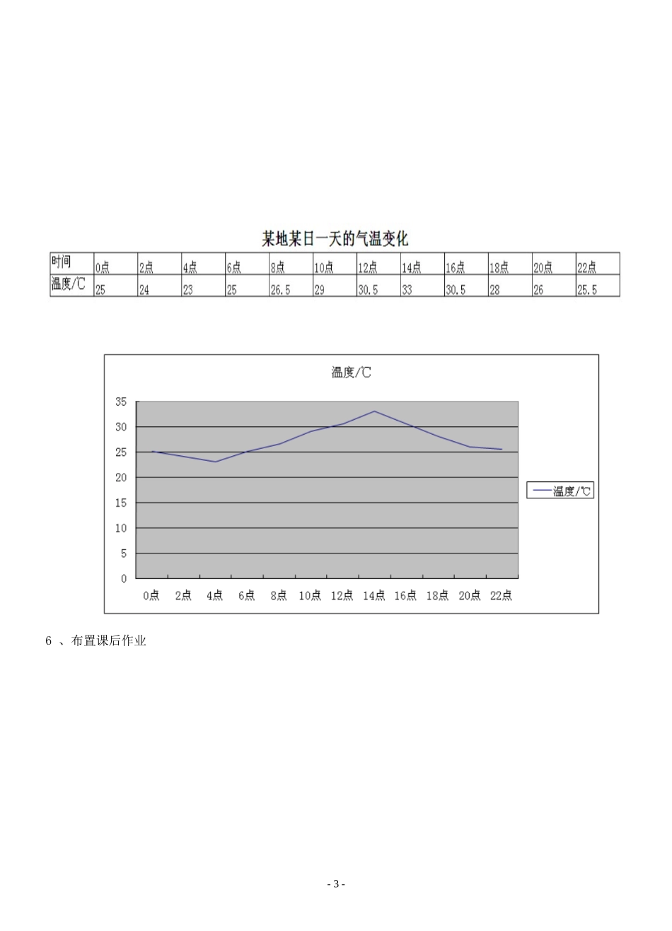 《Excel图表制作》教案_第3页