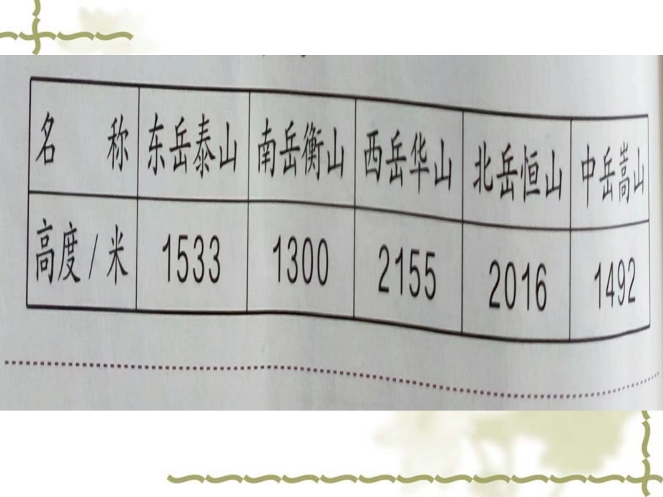 小学数学人教2011课标版二年级《万以内数的大小比较》数学二年级2011年人教版景江丽_第1页