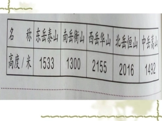 小学数学人教2011课标版二年级《万以内数的大小比较》数学二年级2011年人教版景江丽