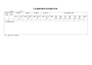 成绩分析表[1]