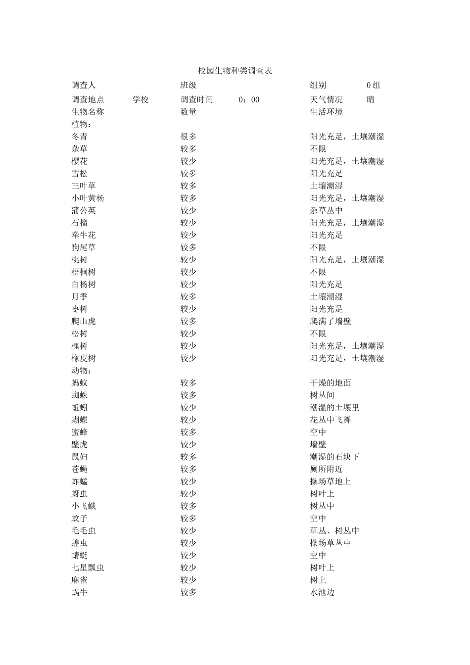 校园生物种类调查表_第1页