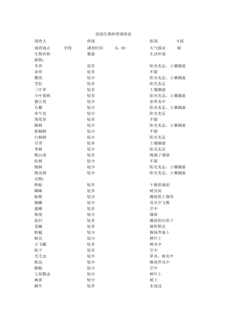 校园生物种类调查表