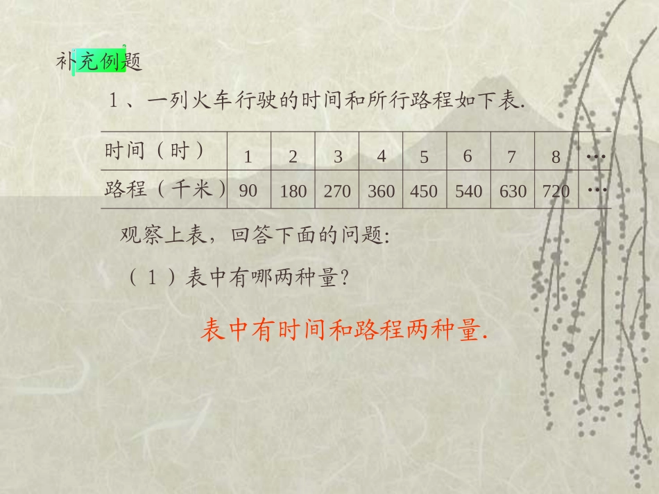 人教版六年级数学下册《成正比例的量》课件PPT_第3页